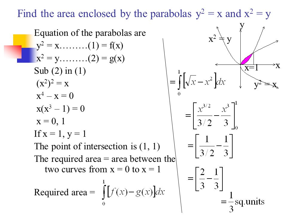 Find the area enclosed by the parabolas y 2 = x and x 2 = y Equation of the parabolas are y 2 = x………(1) = f(x) x 2 = y………(2) = g(x) Sub (2) in (1) (x 2 ) 2 = x x 4 – x = 0 x(x 3 – 1) = 0 x = 0, 1 If x = 1, y = 1 The point of intersection is (1, 1) The required area = area between the two curves from x = 0 to x = 1 Required area = x y y 2 = x x 2 = y x=1