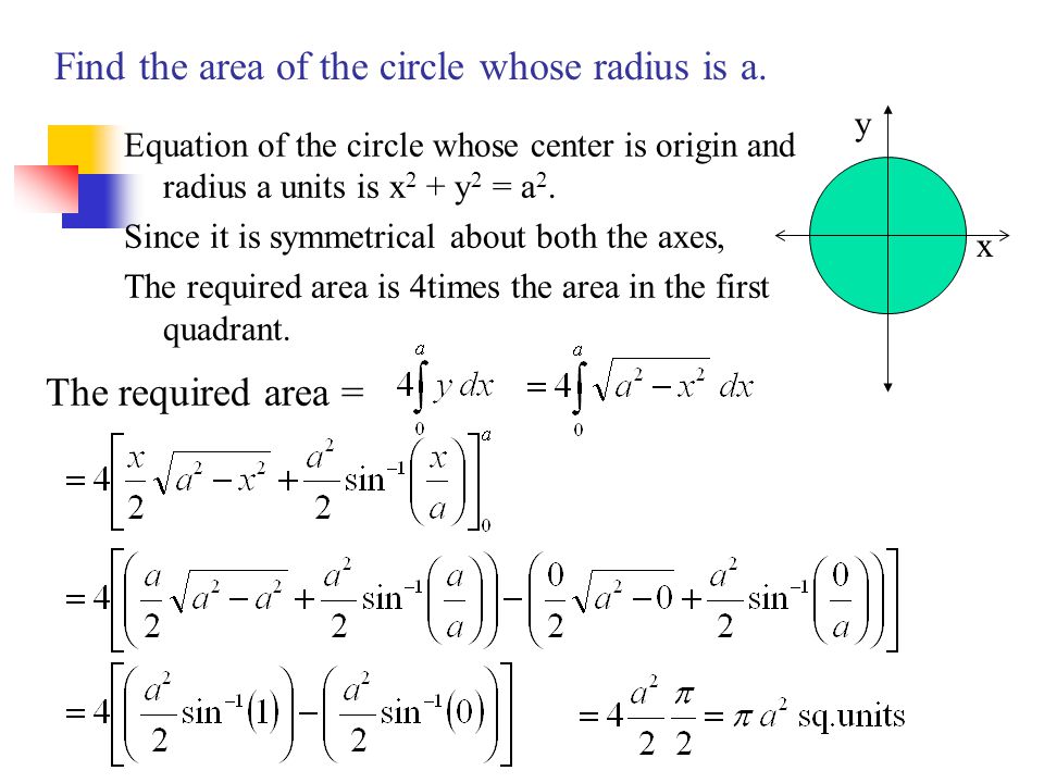 Find the area of the circle whose radius is a.