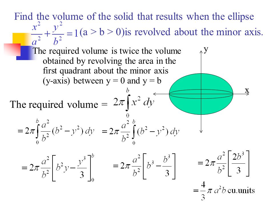 Find the volume of the solid that results when the ellipse (a > b > 0)is revolved about the minor axis.
