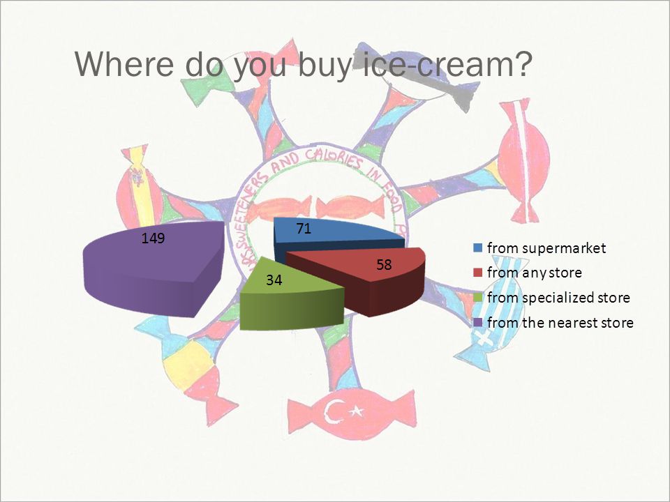 Where do you buy ice-cream
