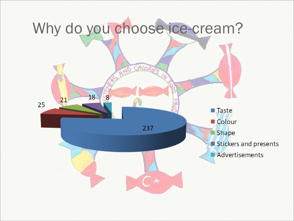 Why do you choose ice-cream