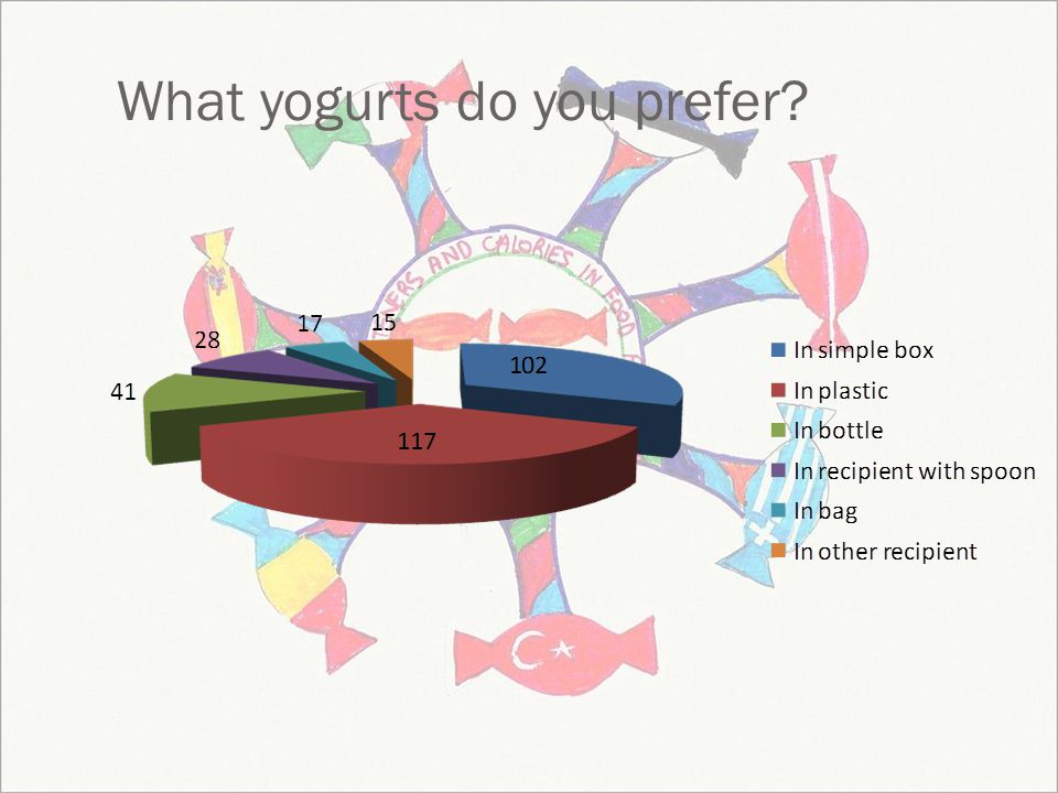 What yogurts do you prefer