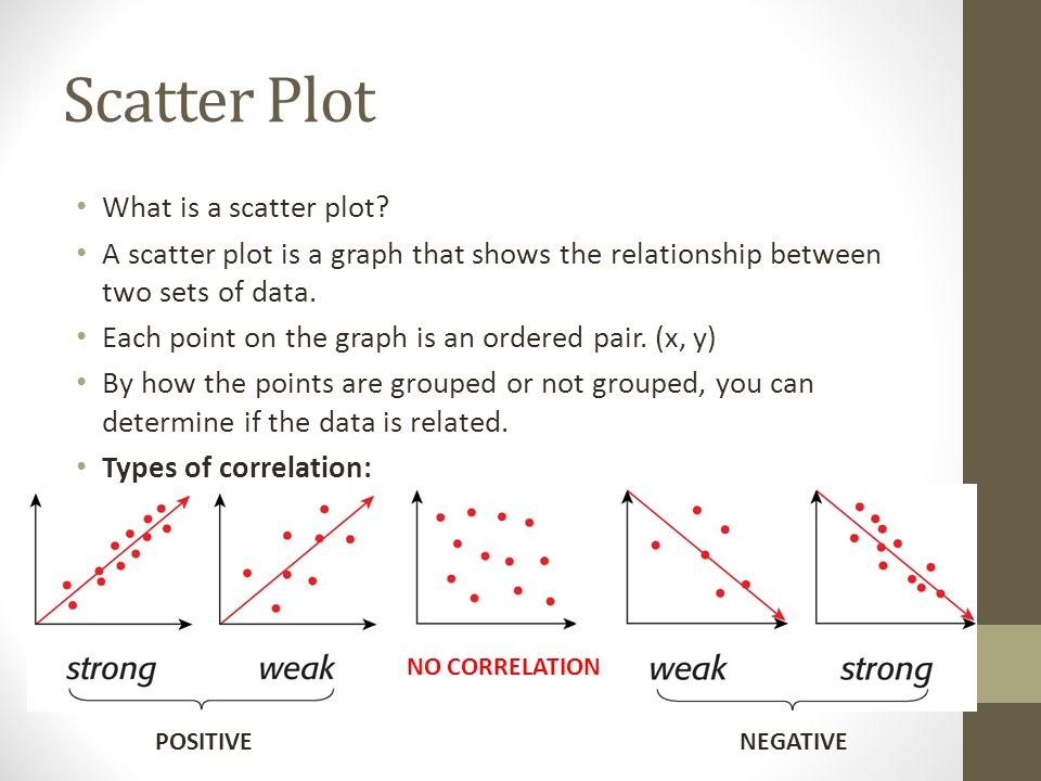 Scatter Plot What is a scatter plot.