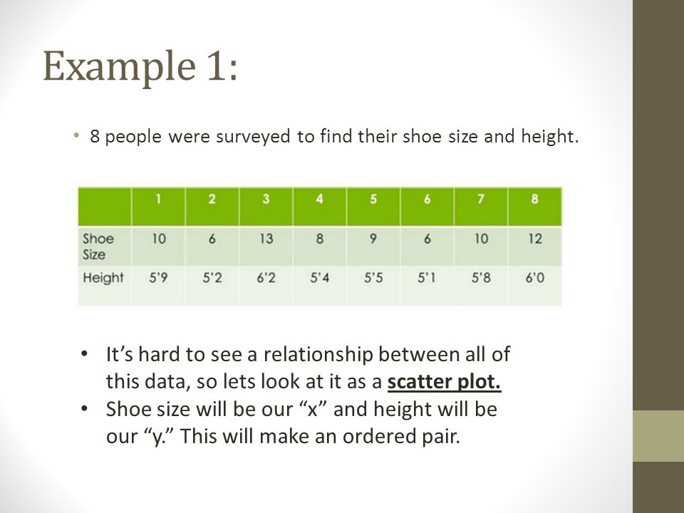 8 people were surveyed to find their shoe size and height.