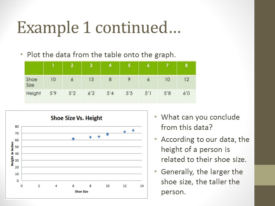 Example 1 continued… Plot the data from the table onto the graph.