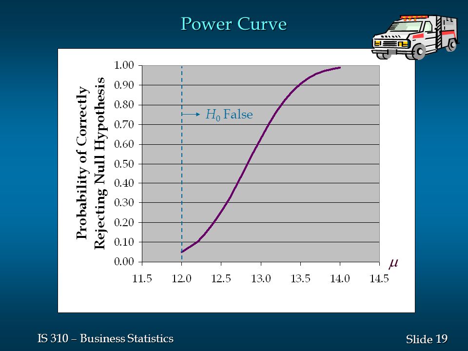 19 Slide IS 310 – Business Statistics Power Curve  H 0 False