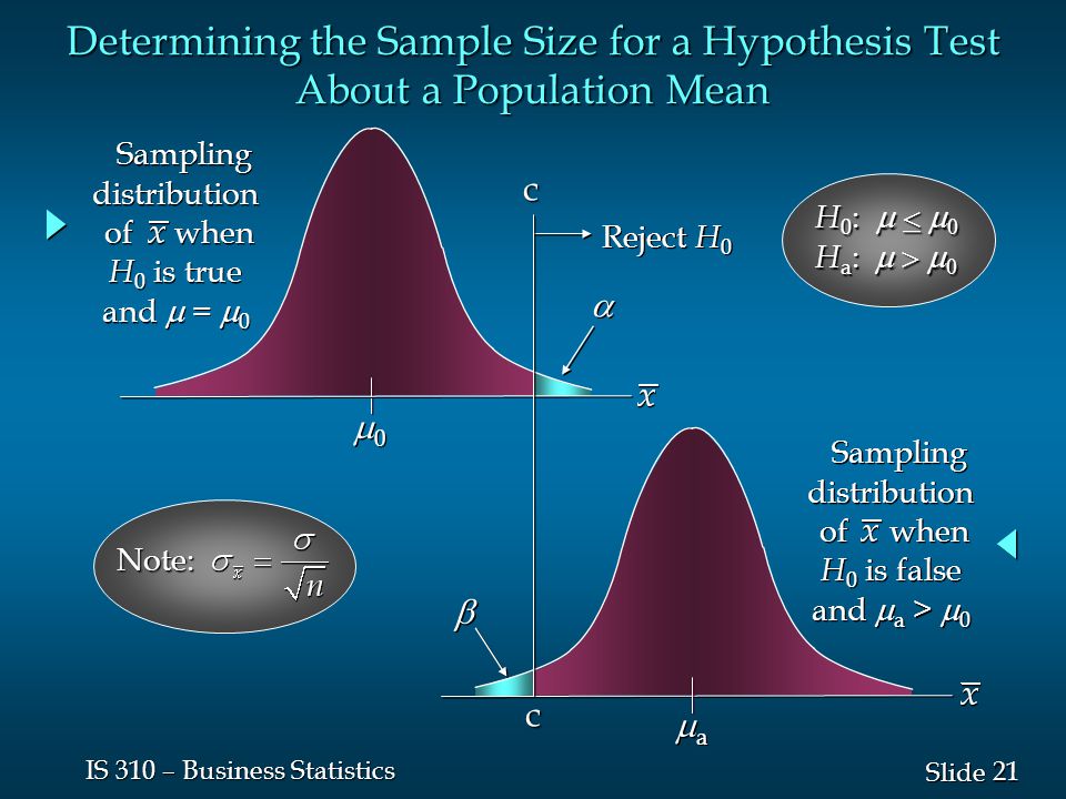 21 Slide IS 310 – Business Statistics 00 00   aa aa Sampling distribution of when H 0 is true and  =  0 Sampling distribution of when H 0 is true and  =  0 Sampling distribution of when H 0 is false and  a >  0 Sampling distribution of when H 0 is false and  a >  0 Reject H 0  cc H 0 :   H a :   Note: Determining the Sample Size for a Hypothesis Test About a Population Mean