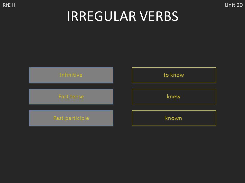 IRREGULAR VERBS RfE IIUnit 20 Infinitive Past tense Past participle to know knew known