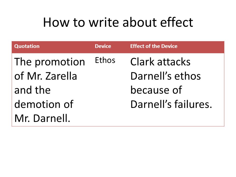 How to write about effect QuotationDeviceEffect of the Device The promotion of Mr.