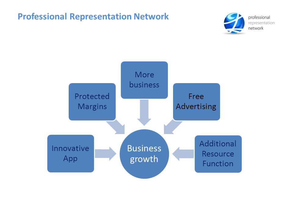 Professional Representation Network Business growth Innovative App Protected Margins More business Free Advertising Additional Resource Function