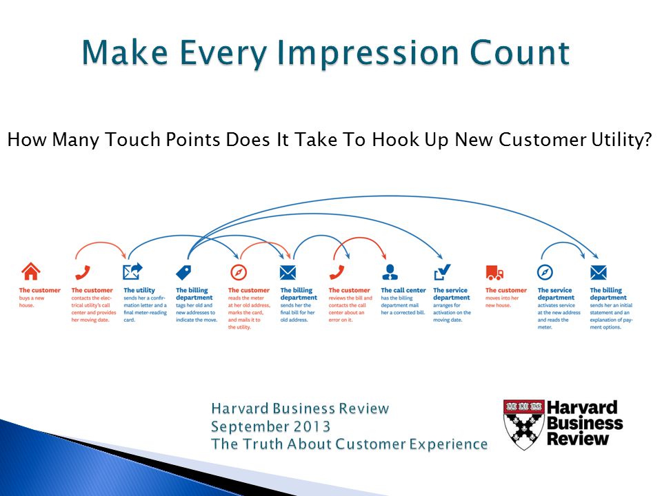 How Many Touch Points Does It Take To Hook Up New Customer Utility