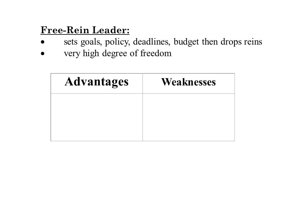 weaknesses as a leader