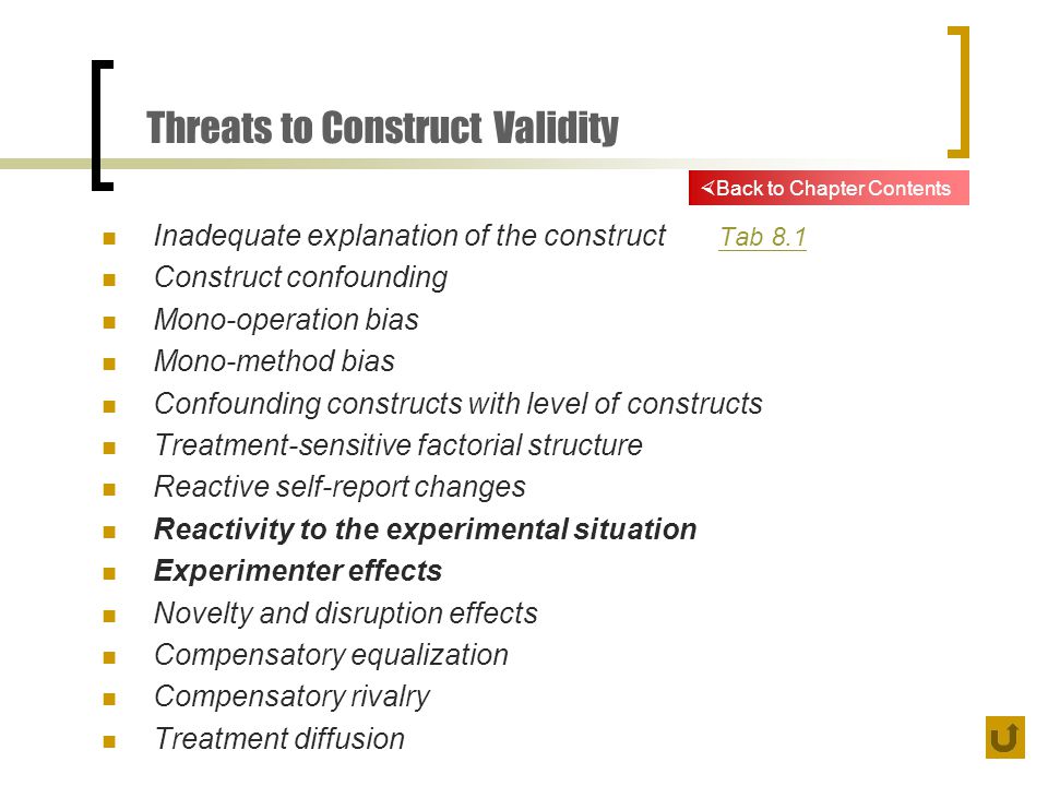 Threats to Construct Validity Inadequate explanation of the construct Tab 8.1 Tab 8.1 Construct confounding Mono-operation bias Mono-method bias Confounding constructs with level of constructs Treatment-sensitive factorial structure Reactive self-report changes Reactivity to the experimental situation Experimenter effects Novelty and disruption effects Compensatory equalization Compensatory rivalry Treatment diffusion  Back to Chapter Contents