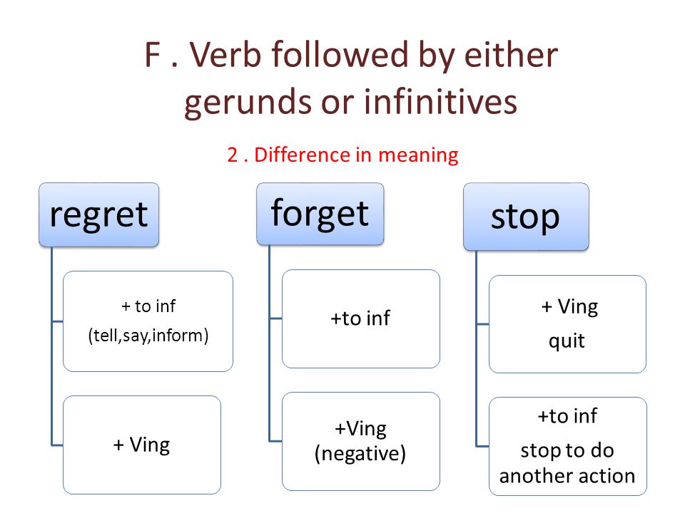 F. Verb followed by either gerunds or infinitives 2.