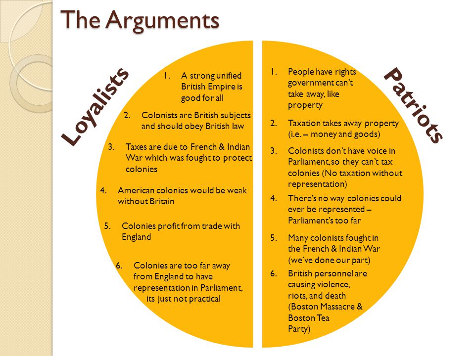 patriots vs loyalist essays patriots vs loyalist essays