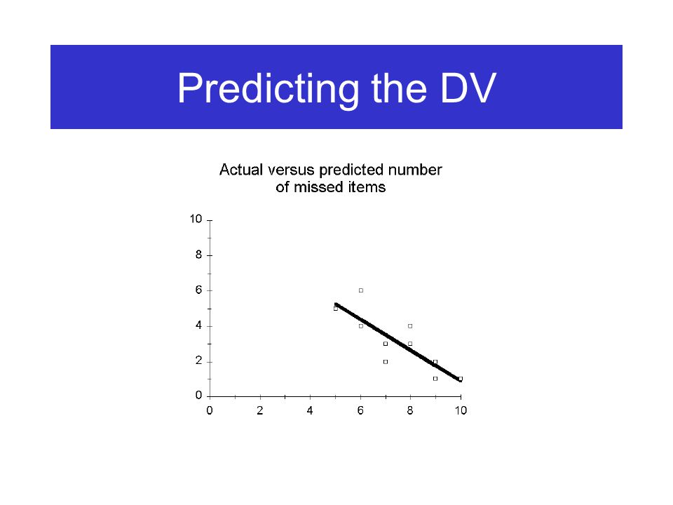 Predicting the DV