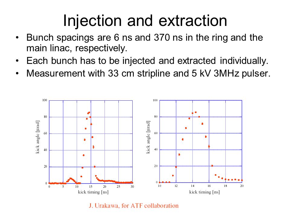 Injection and extraction Bunch spacings are 6 ns and 370 ns in the ring and the main linac, respectively.