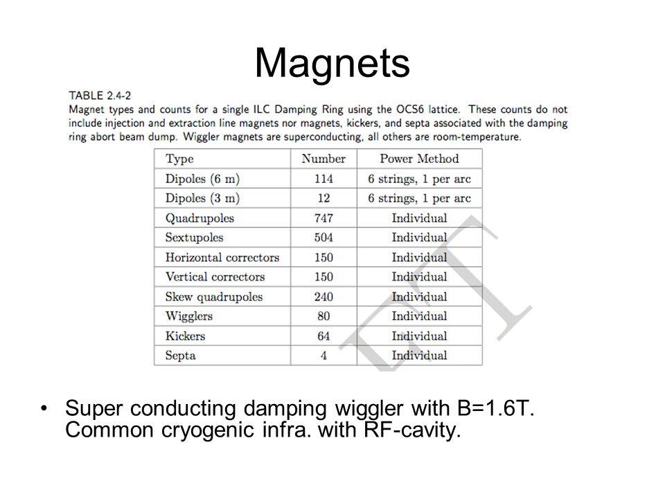 Magnets Super conducting damping wiggler with B=1.6T. Common cryogenic infra. with RF-cavity.
