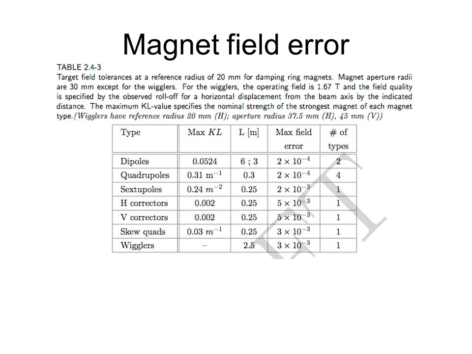 Magnet field error