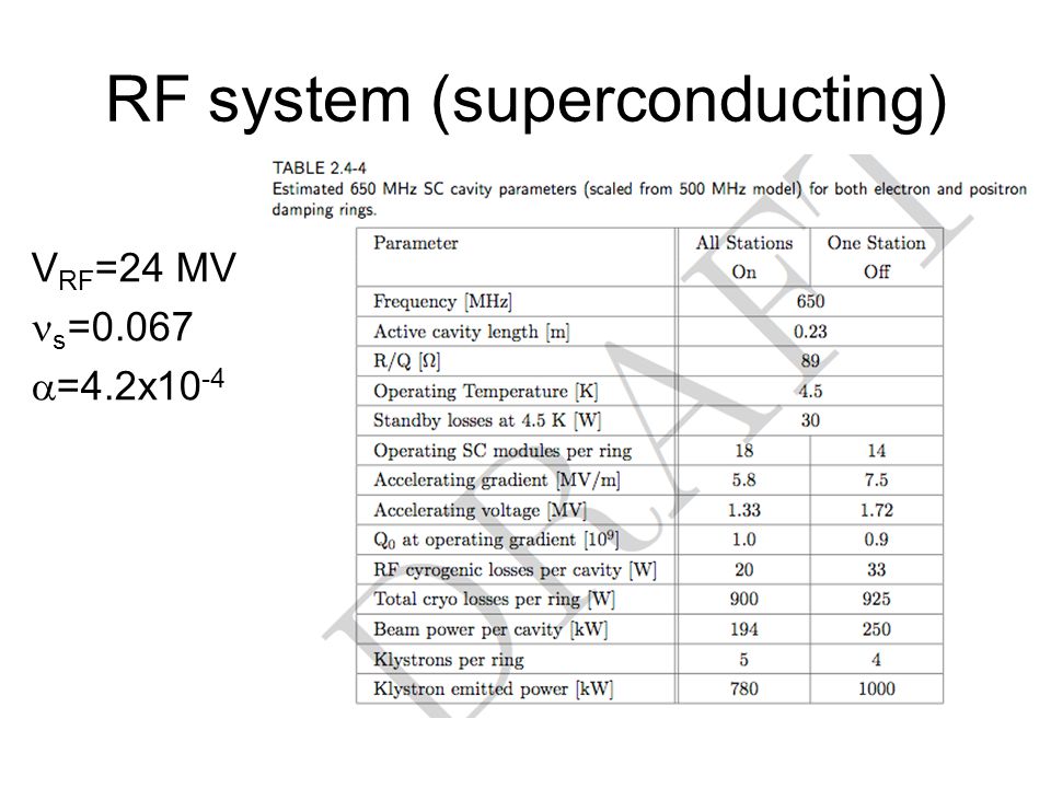 RF system (superconducting) V RF =24 MV s =0.067  =4.2x10 -4
