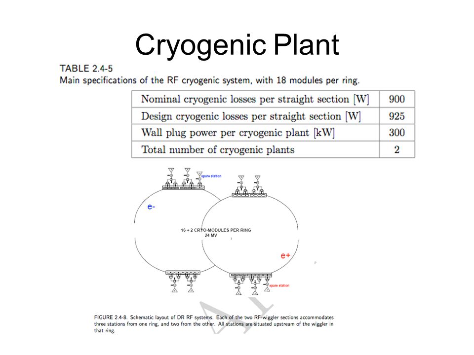 Cryogenic Plant