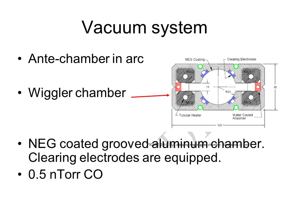 Vacuum system Ante-chamber in arc Wiggler chamber NEG coated grooved aluminum chamber.