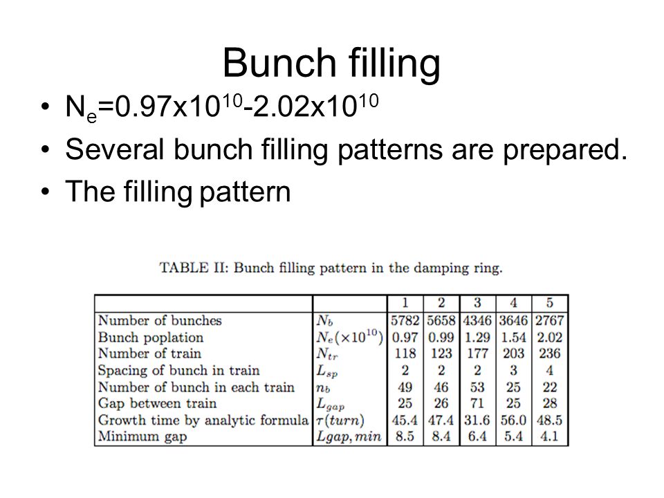 Bunch filling N e =0.97x x10 10 Several bunch filling patterns are prepared.