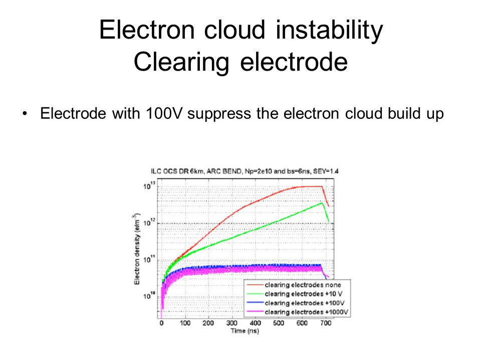 Electron cloud instability Clearing electrode Electrode with 100V suppress the electron cloud build up