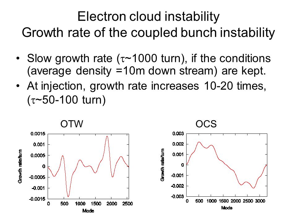 Electron cloud instability Growth rate of the coupled bunch instability Slow growth rate (  ~1000 turn), if the conditions (average density =10m down stream) are kept.