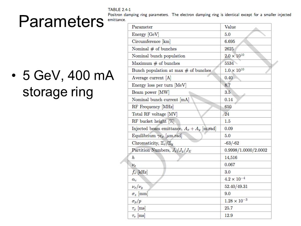Parameters 5 GeV, 400 mA storage ring