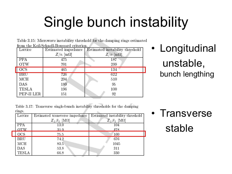 Single bunch instability Longitudinal unstable, bunch lengthing Transverse stable