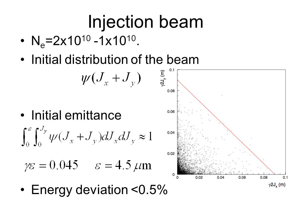 Injection beam N e =2x x10 10.