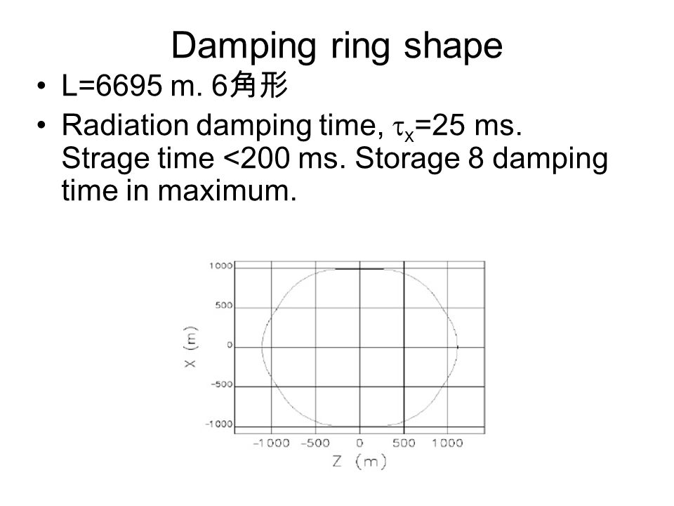 Damping ring shape L=6695 m. 6 角形 Radiation damping time,  x =25 ms.