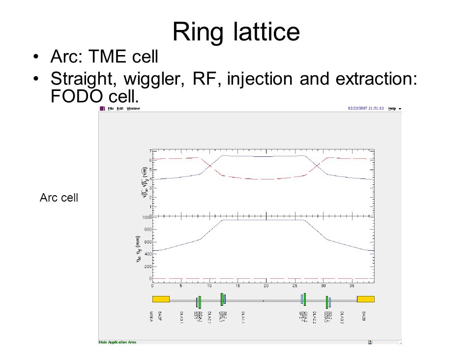 Ring lattice Arc: TME cell Straight, wiggler, RF, injection and extraction: FODO cell. Arc cell