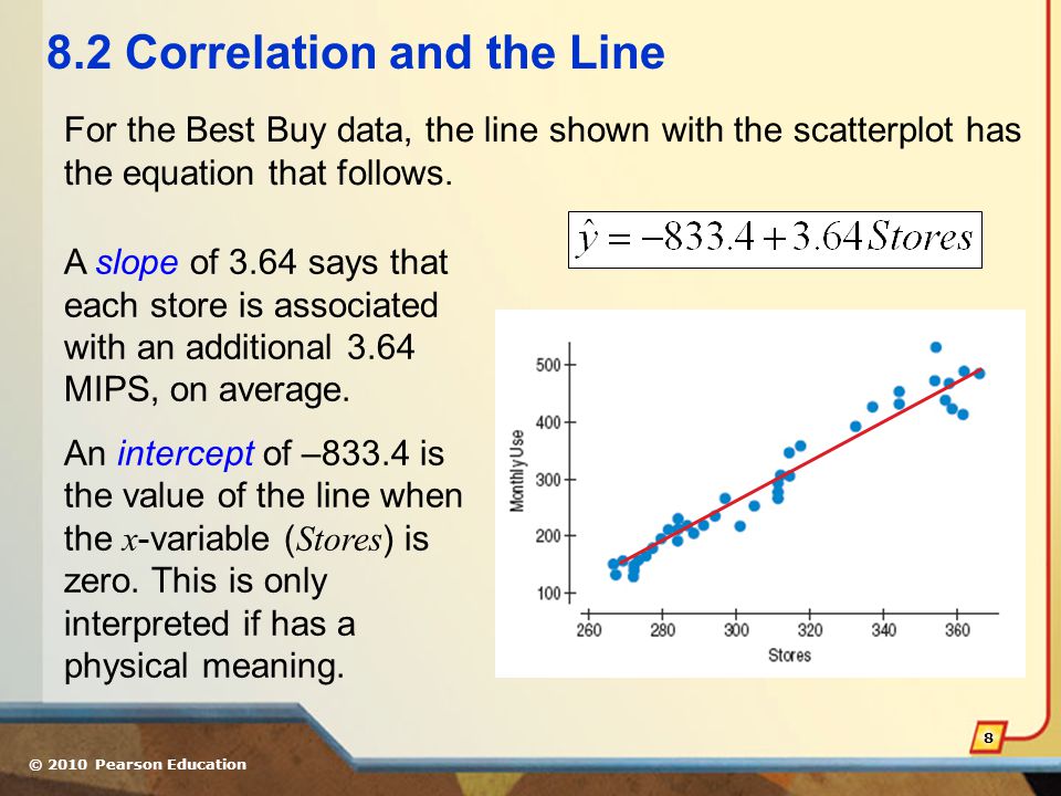 © 2010 Pearson Education Correlation and the Line For the Best Buy data, the line shown with the scatterplot has the equation that follows.
