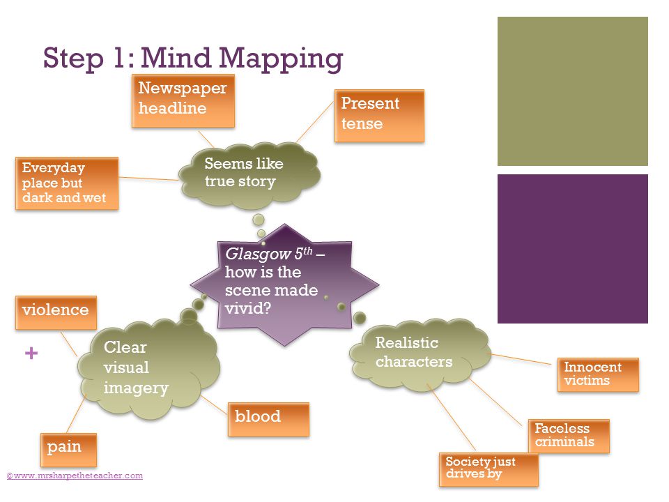 + Step 1: Mind Mapping ©   Glasgow 5 th – how is the scene made vivid.