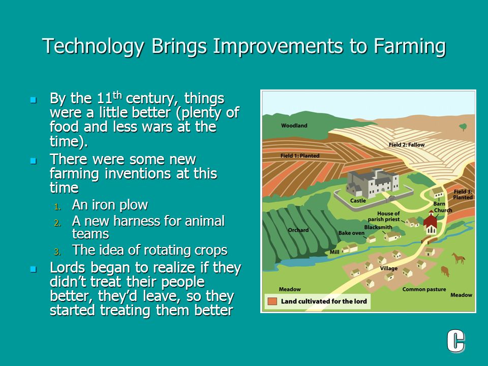 Technology Brings Improvements to Farming By the 11 th century, things were a little better (plenty of food and less wars at the time).
