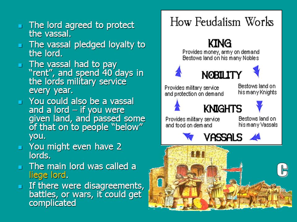 The lord agreed to protect the vassal. The lord agreed to protect the vassal.