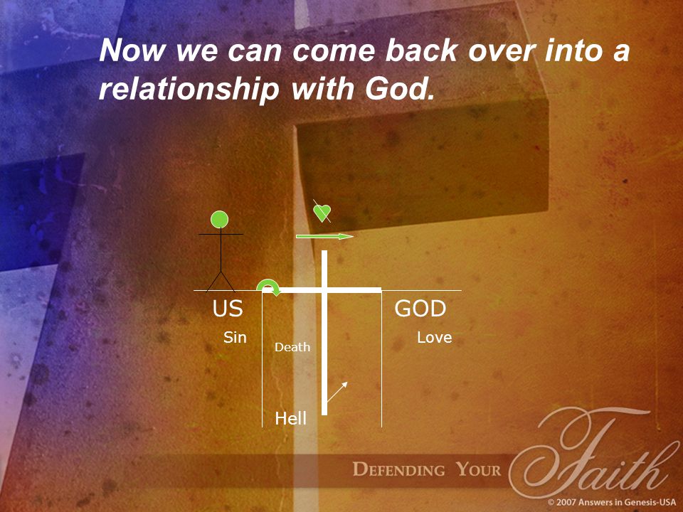 Now we can come back over into a relationship with God. USGOD Sin Death Hell Love