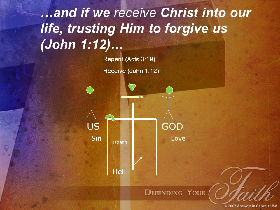 …and if we receive Christ into our life, trusting Him to forgive us (John 1:12)… USGOD Sin Death Hell Love Repent (Acts 3:19) Receive (John 1:12)