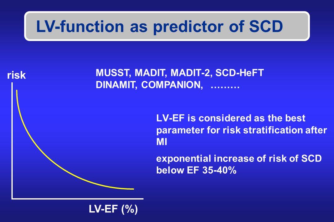LV-EF is considered as the best parameter for risk stratification after MI exponential increase of risk of SCD below EF 35-40% LV-EF (%) risk LV-function as predictor of SCD MUSST, MADIT, MADIT-2, SCD-HeFT DINAMIT, COMPANION, ………