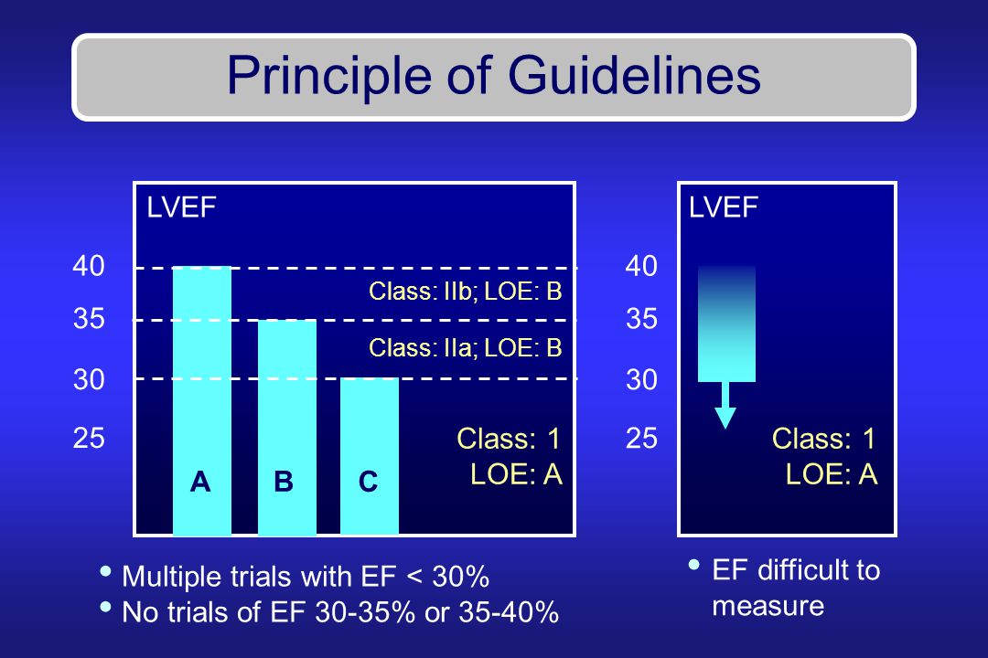 Principle of Guidelines Class: 1 LOE: A Class: IIa; LOE: B Class: IIb; LOE: B ABC LVEF Class: 1 LOE: A LVEF Multiple trials with EF < 30% No trials of EF 30-35% or 35-40% EF difficult to measure