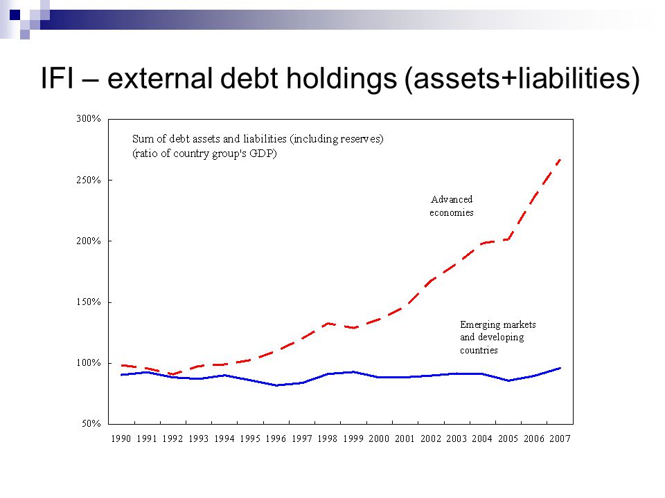 IFI – external debt holdings (assets+liabilities)