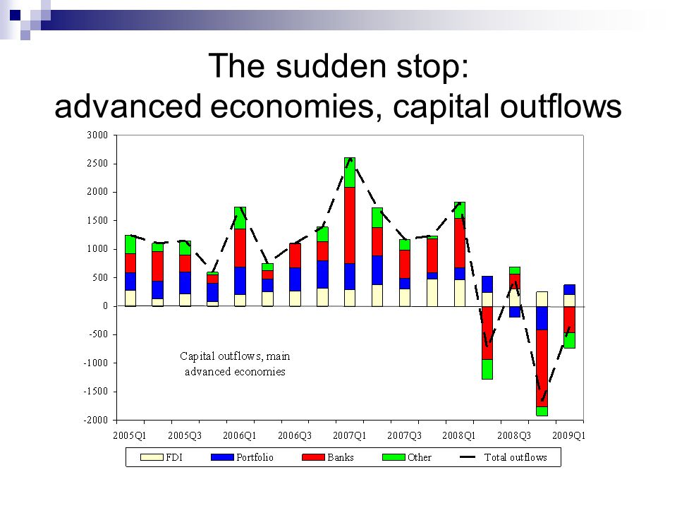 The sudden stop: advanced economies, capital outflows