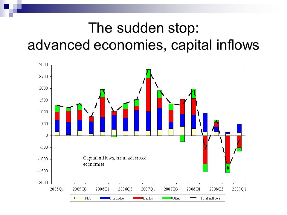 The sudden stop: advanced economies, capital inflows