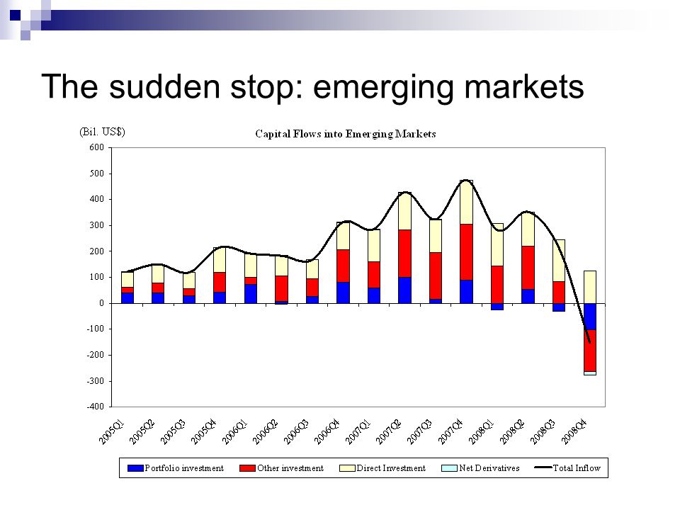 The sudden stop: emerging markets