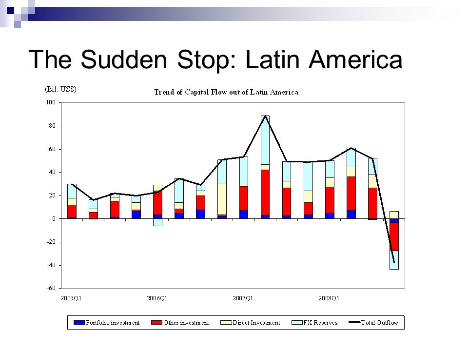 The Sudden Stop: Latin America