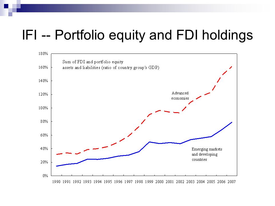 IFI -- Portfolio equity and FDI holdings