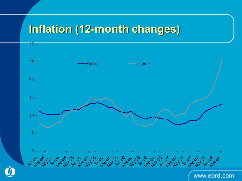 Inflation (12-month changes)