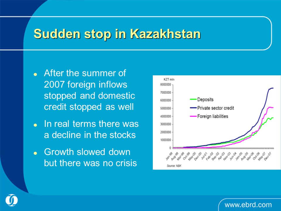 Sudden stop in Kazakhstan After the summer of 2007 foreign inflows stopped and domestic credit stopped as well In real terms there was a decline in the stocks Growth slowed down but there was no crisis